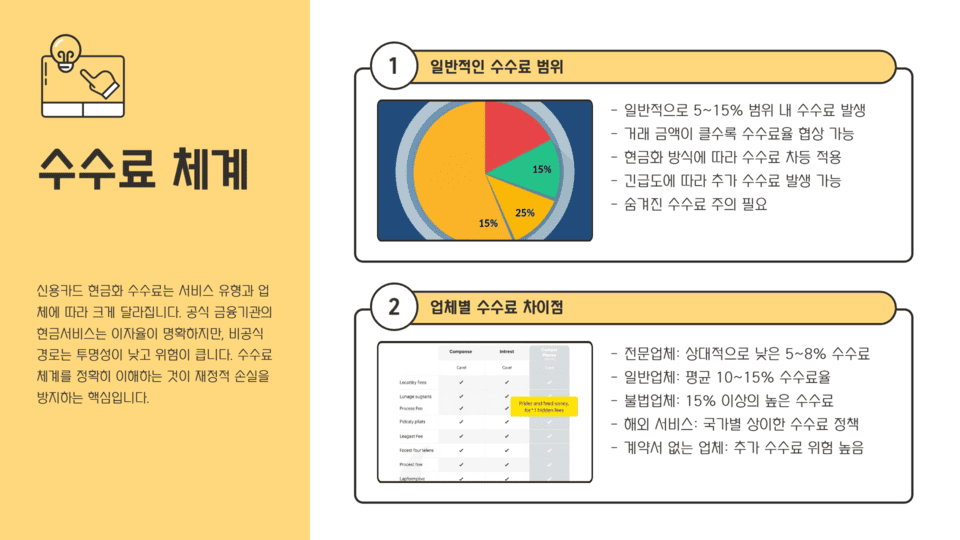 수수료 체계